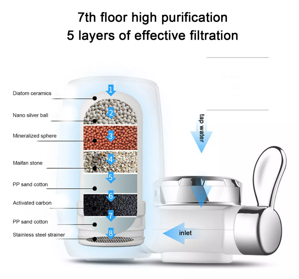 Filtro Purificador de Agua